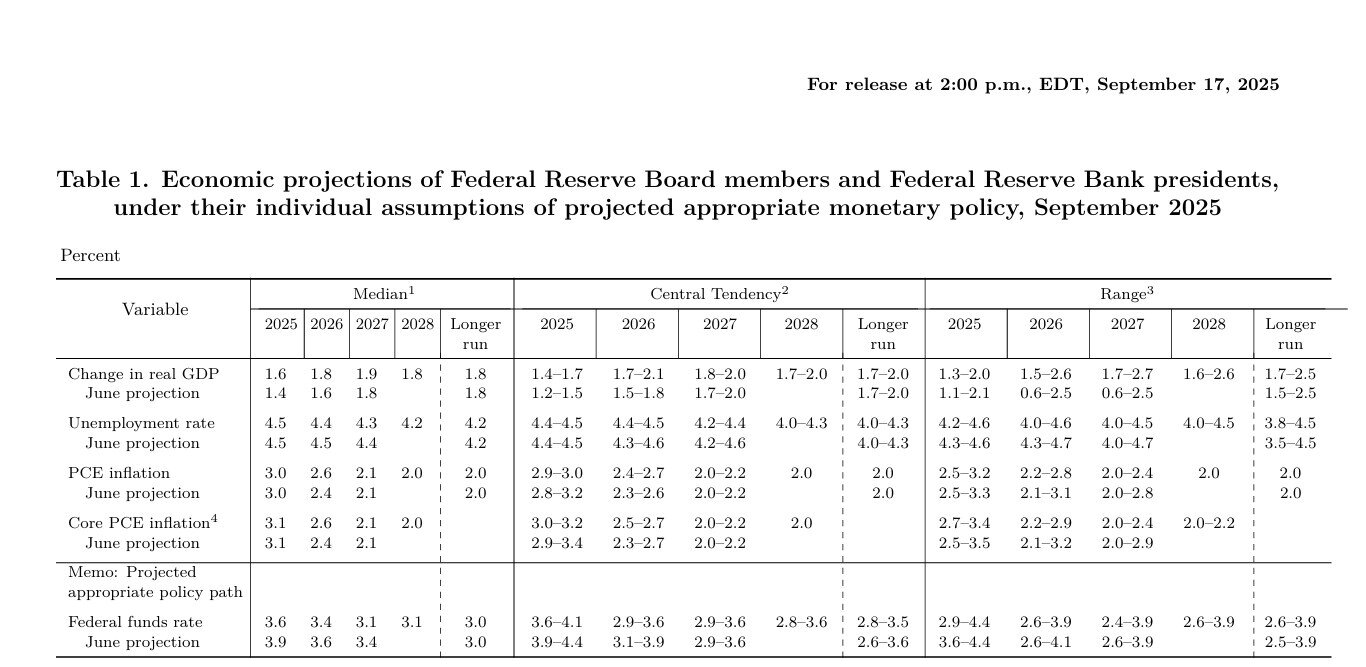 美연준, 내년엔 1번만 내릴 생각…시장 2~3회 기대보다 보수적 - 뉴스1