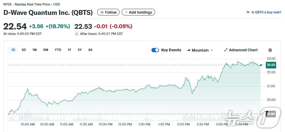 본문 이미지 - 디웨이브 퀀텀 일일 주가추이 - 야후 파이낸스 갈무리