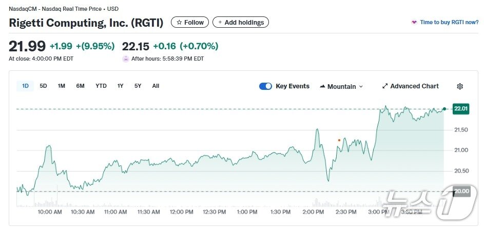 본문 이미지 - 리게티 일일 주가추이 - 야후 파이낸스 갈무리