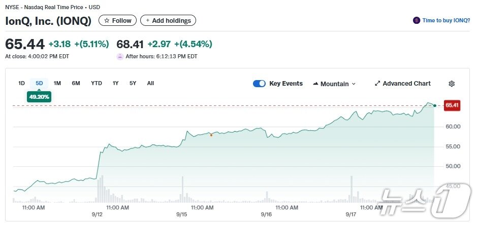 본문 이미지 - 아이온큐 일일 주가추이 - 야후 파이낸스 갈무리