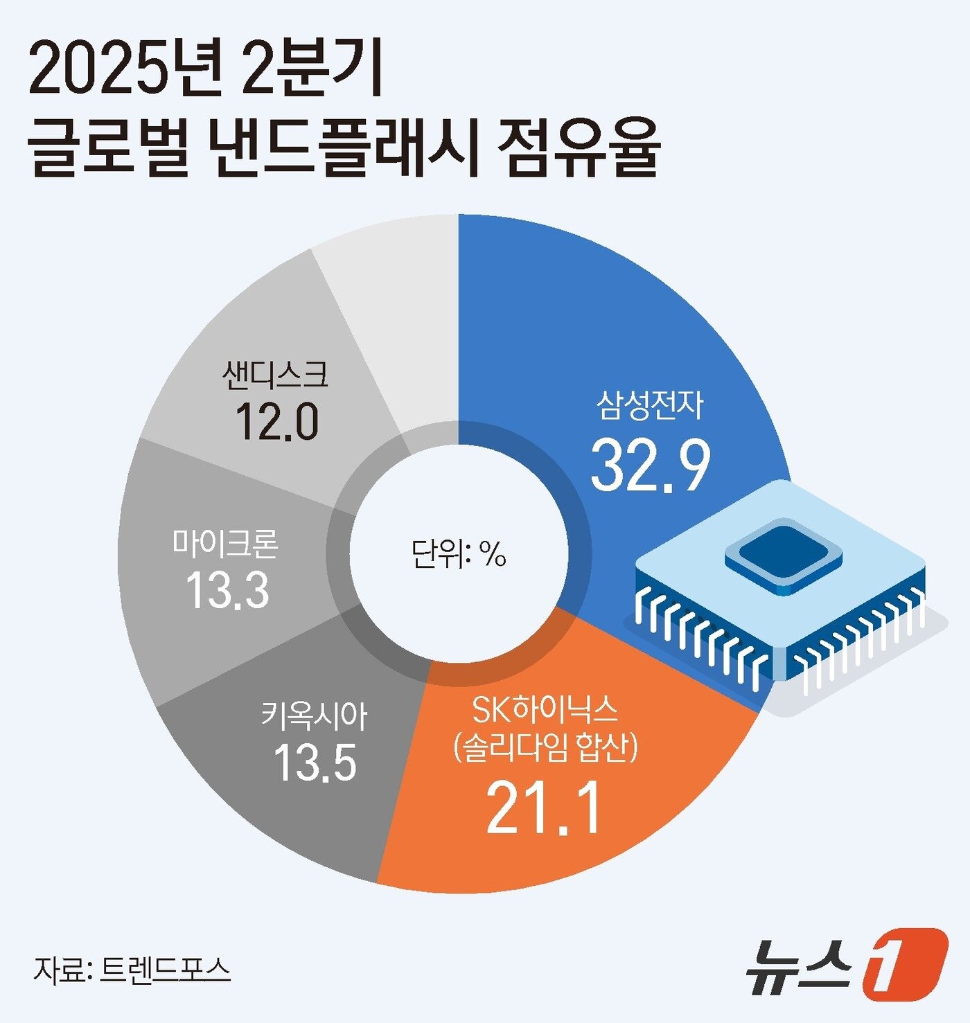 본문 이미지 - ⓒ News1 김지영 디자이너