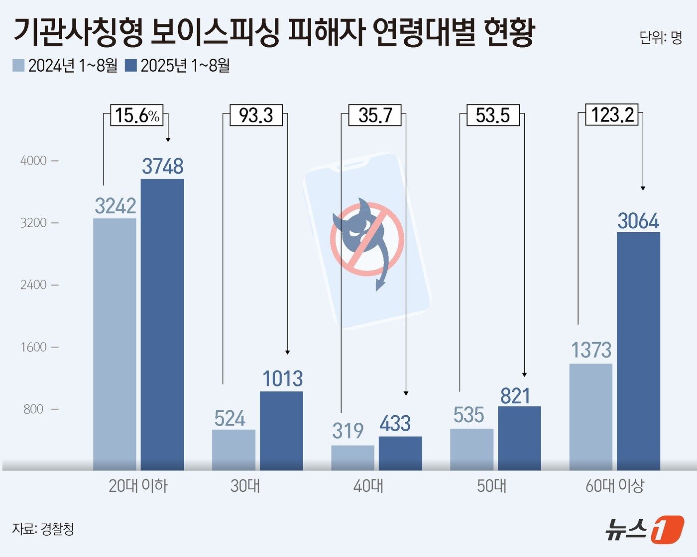 본문 이미지 - ⓒ News1 윤주희 디자이너
