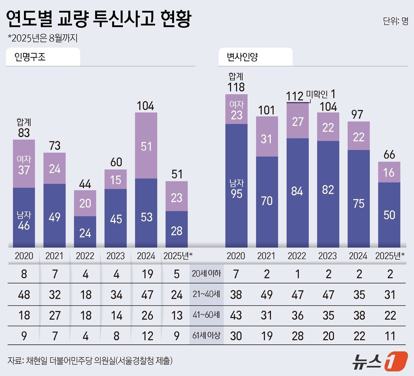 본문 이미지 - ⓒ News1 김지영 디자이너