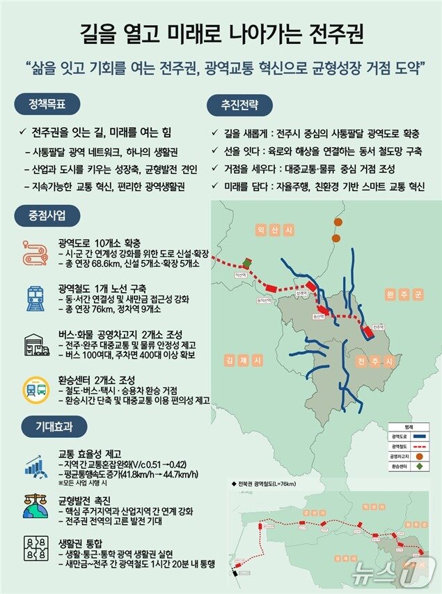 본문 이미지 - 전주권 광역교통망 청사진.&#40;전북도 제공. 재판매 및 DB금지&#41;/뉴스1 
