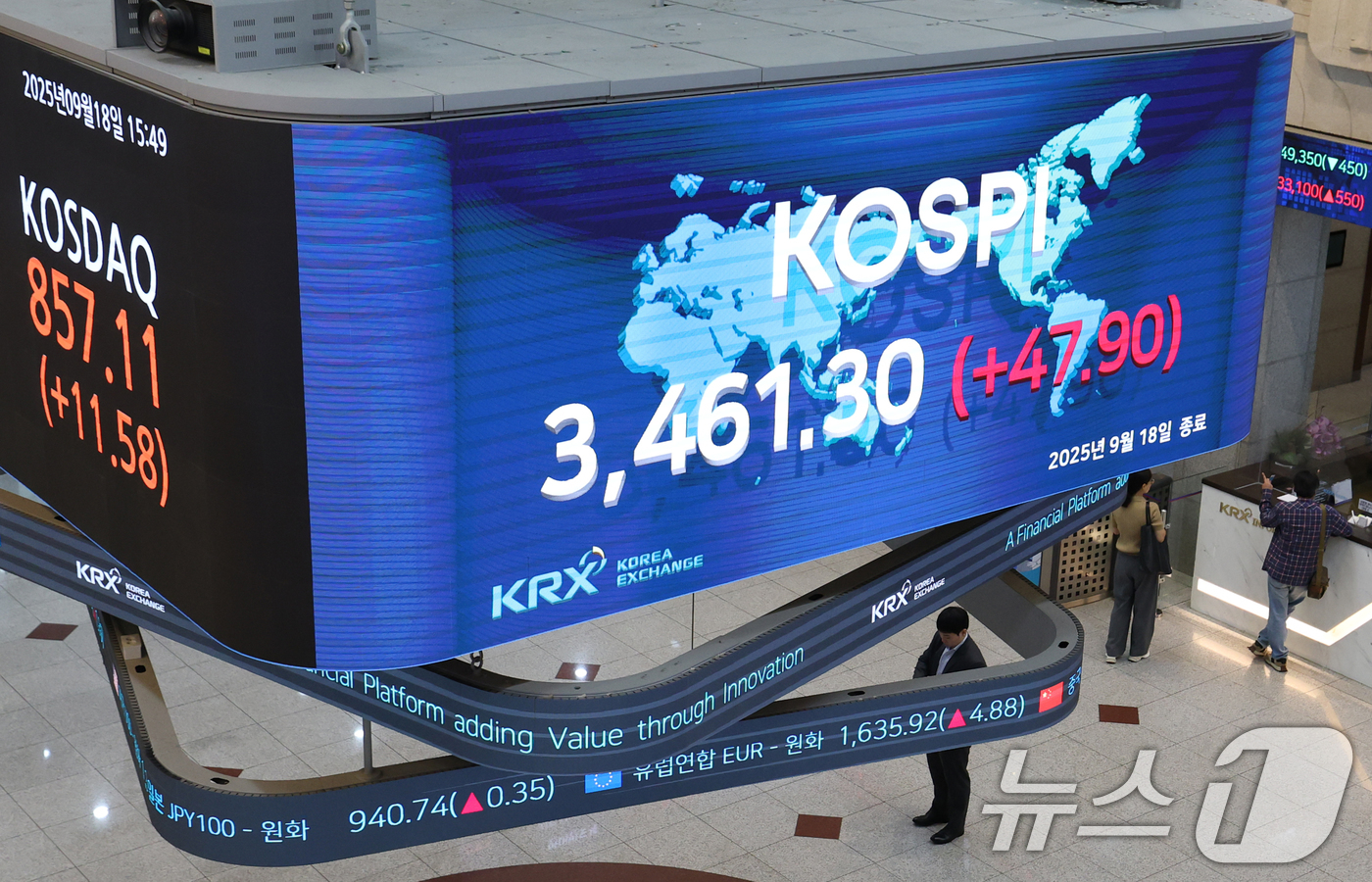 (서울=뉴스1) 오대일 기자 = 코스피가 미국의 올해 첫 기준금리 인하에 힘입어 사상 최고치를 경신한 18일 오후 서울 여의도 한국거래소 전광판에 코스피 종가 지수가 전일 대비 4 …