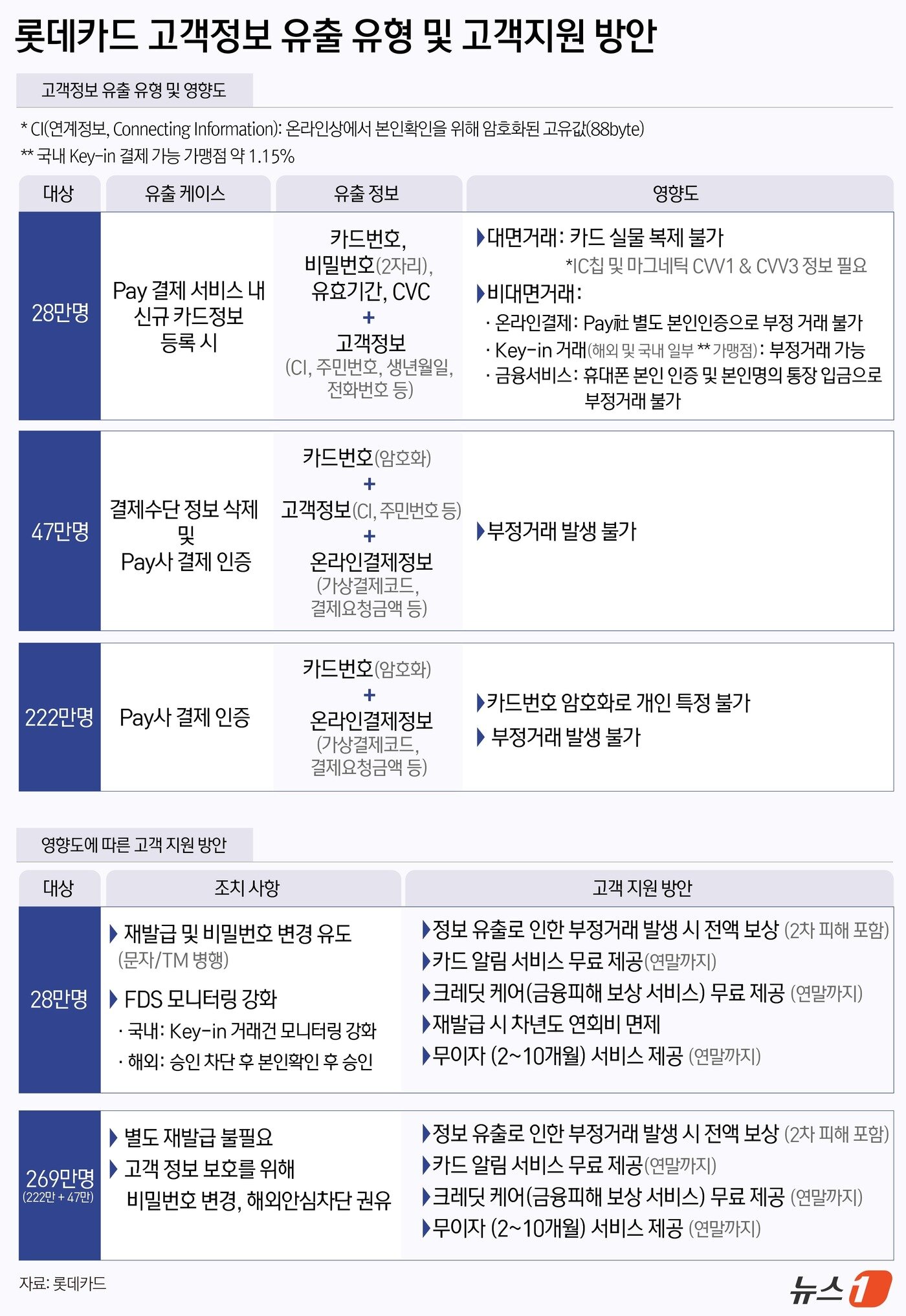 본문 이미지 - ⓒ News1 윤주희 디자이너