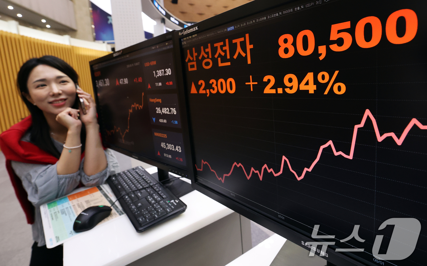 (서울=뉴스1) 오대일 기자 = 삼성전자가 1년 1개월만의 ‘8만전자’ 고지에 오른 18일 오후 서울 여의도 한국거래소 모니터에 삼성전자 주가가 표시되고 있다. 삼성전자 주가는 전 …