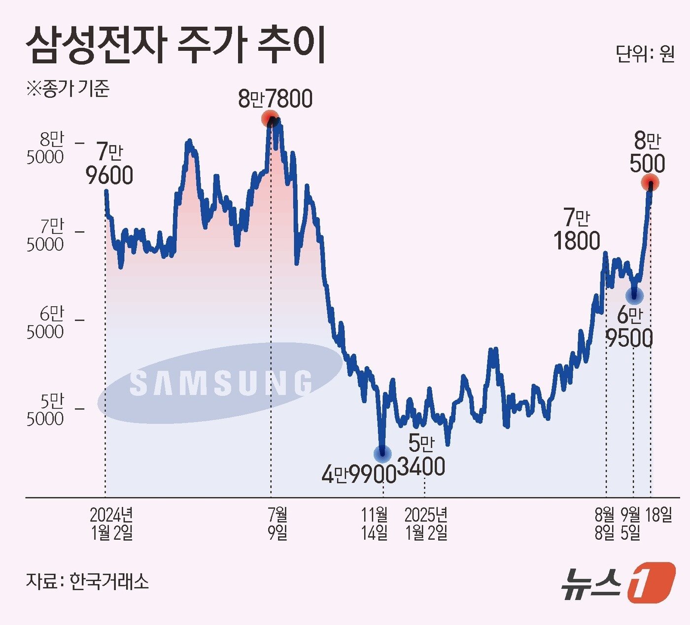본문 이미지 - ⓒ News1 김초희 디자이너