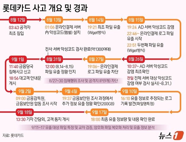 본문 이미지 - ⓒ News1 양혜림 디자이너