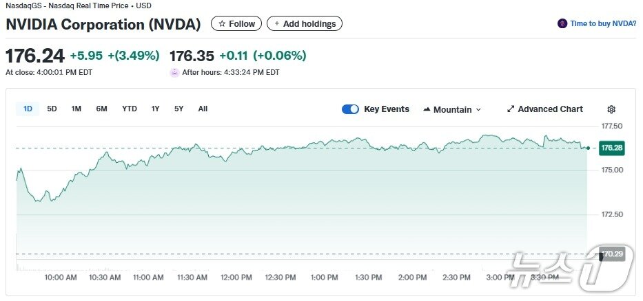 본문 이미지 - 엔비디아 일일 주가추이 - 야후 파이낸스 갈무리