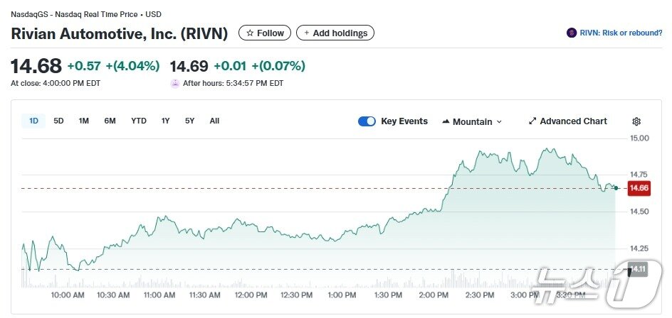 본문 이미지 - 리비안 일일 주가추이 - 야후 파이낸스 갈무리