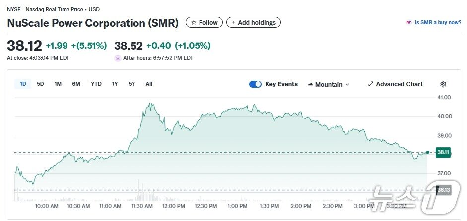 본문 이미지 - 뉴스케일 일일 주가추이 - 야후 파이낸스 갈무리