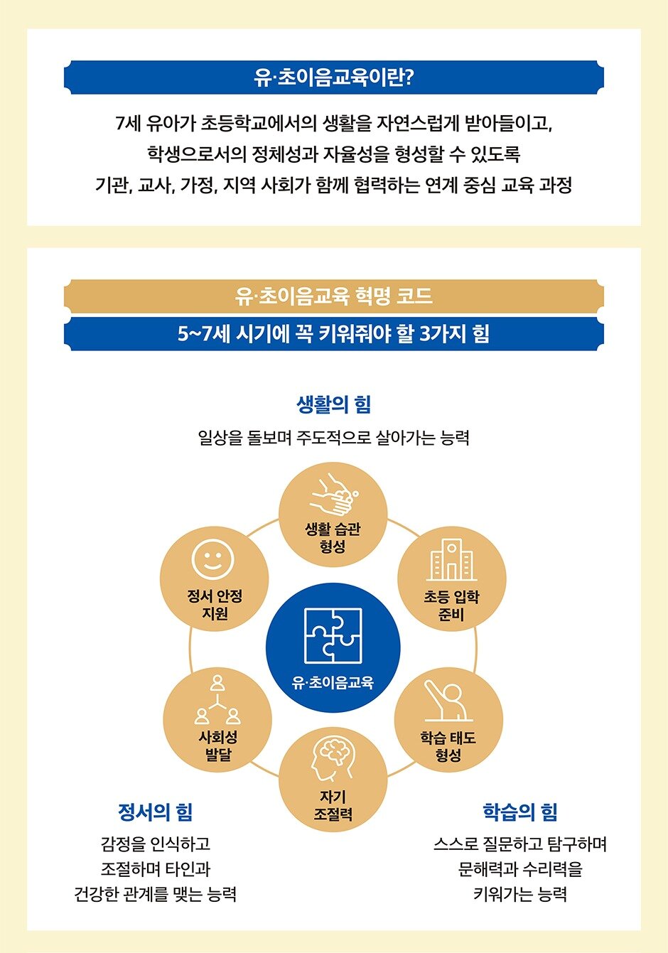 본문 이미지 - [신간] &#39;유·초이음교육 혁명&#39;