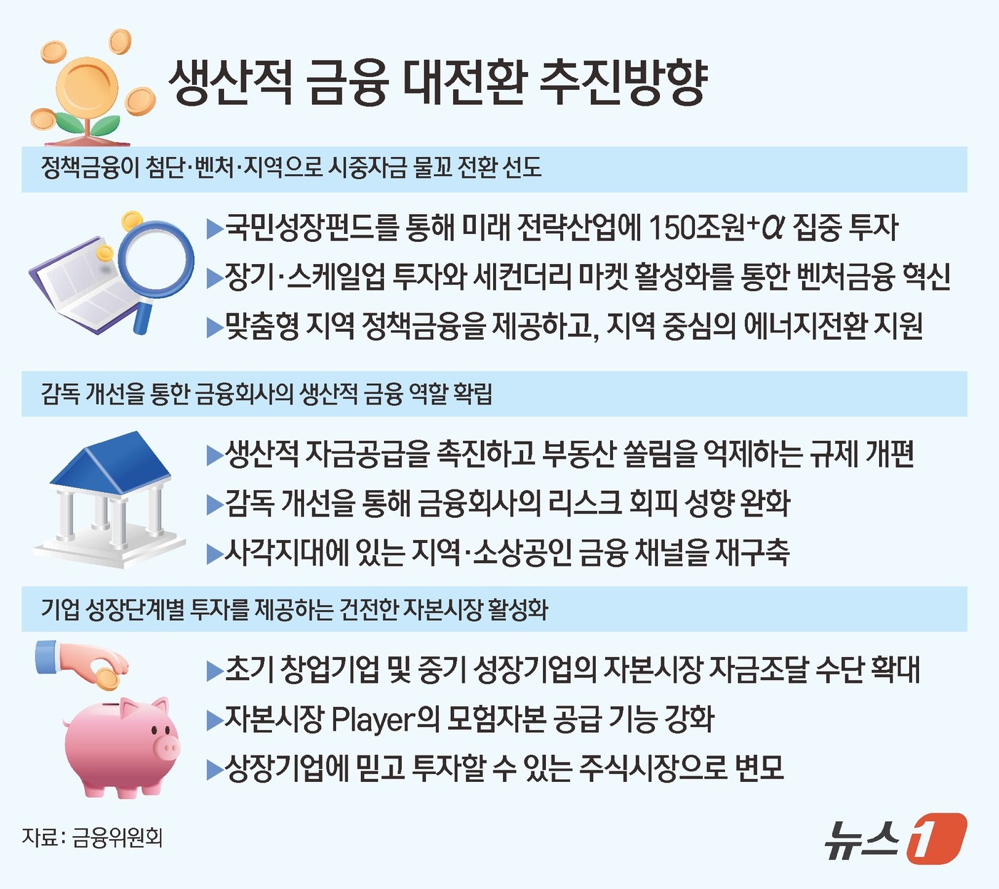 (서울=뉴스1) 김초희 디자이너 = 이억원 금융위원장은 19일 '제1차 생산적 금융 대전환 회의'를 개최하며 "한국 경제가 정체와 재도약의 변곡점에 있는 만큼 경제의 방향타 역할을 …