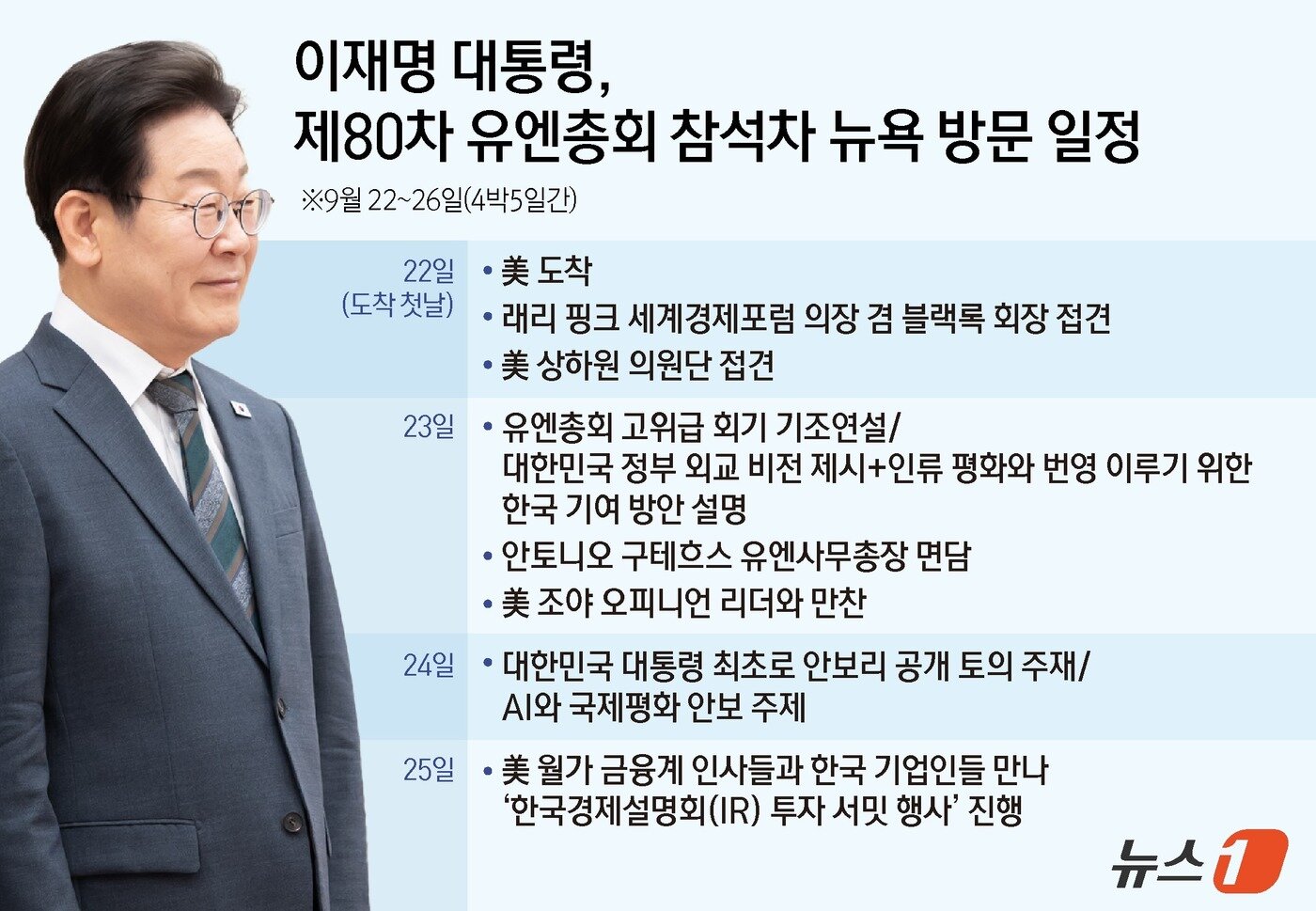 본문 이미지 - ⓒ News1 김지영 디자이너