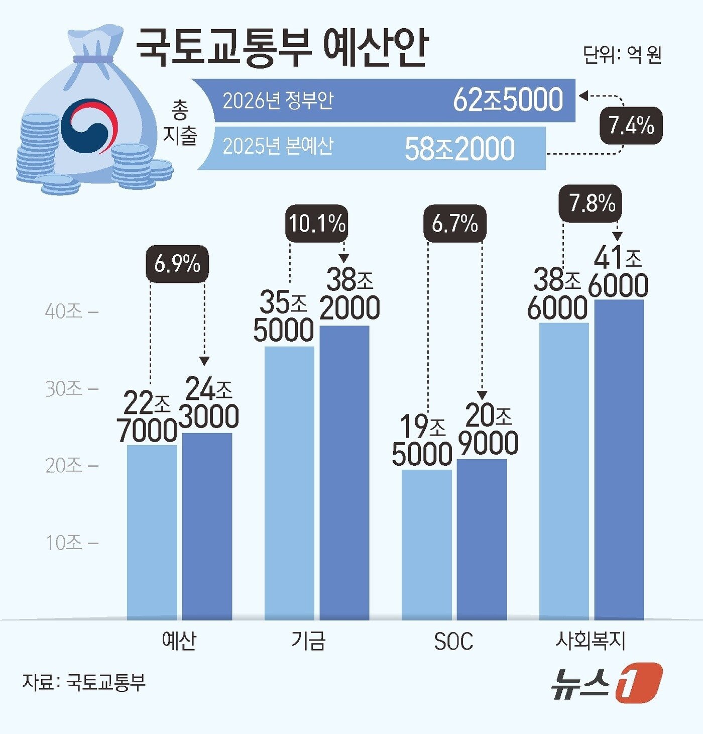 본문 이미지 - ⓒ News1 김초희 디자이너