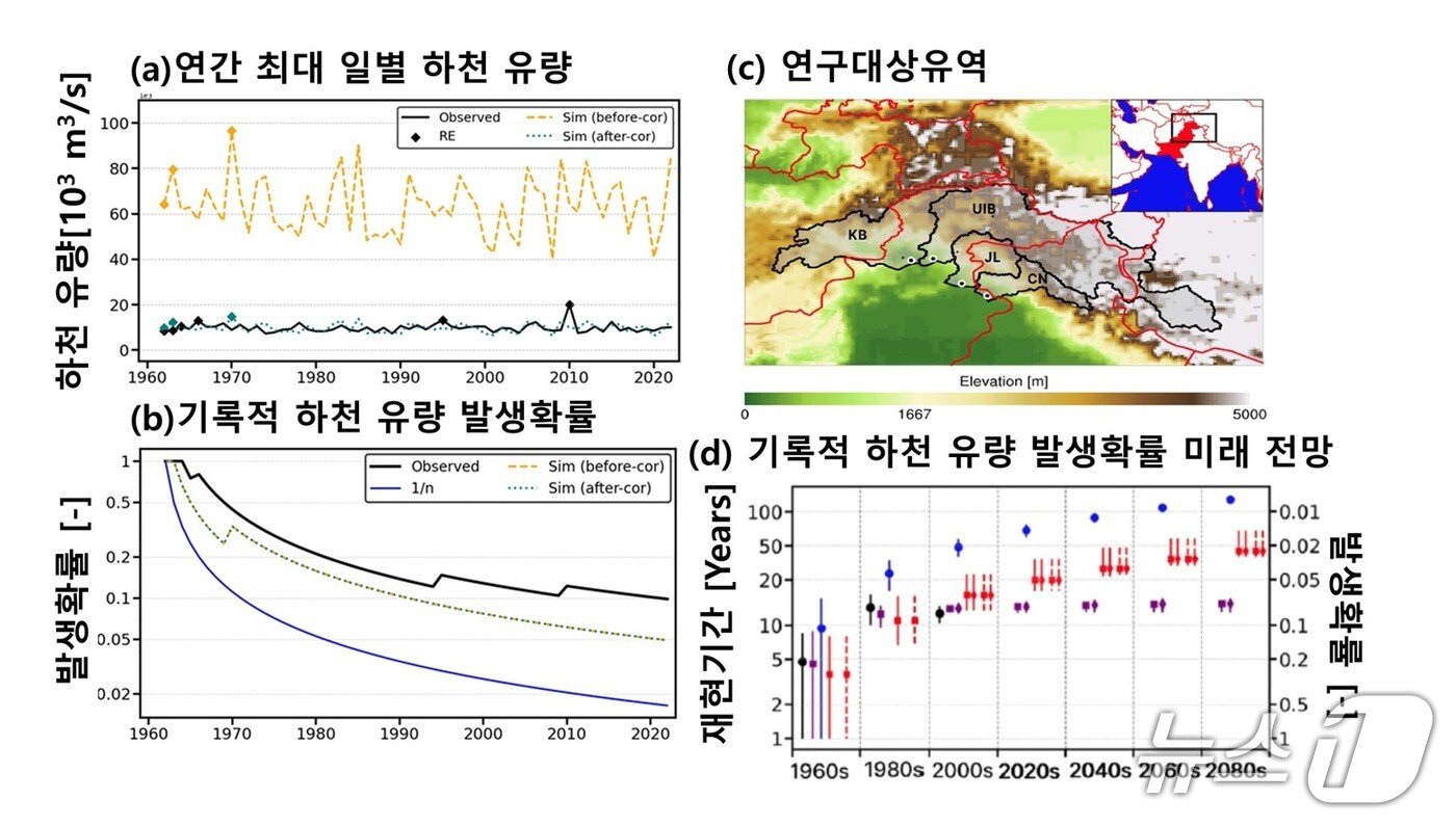 본문 이미지 -  포스텍 환경공학부 감종훈 교수팀과 박사과정 라자 하산(Raza, Hassan), 중국 쑨얀센대(Sun Yan-sen University) 왕다강 교수팀 연구 이미지. (포스텍제공, 재판매 및 DB금지) 2025.9.2/뉴스1