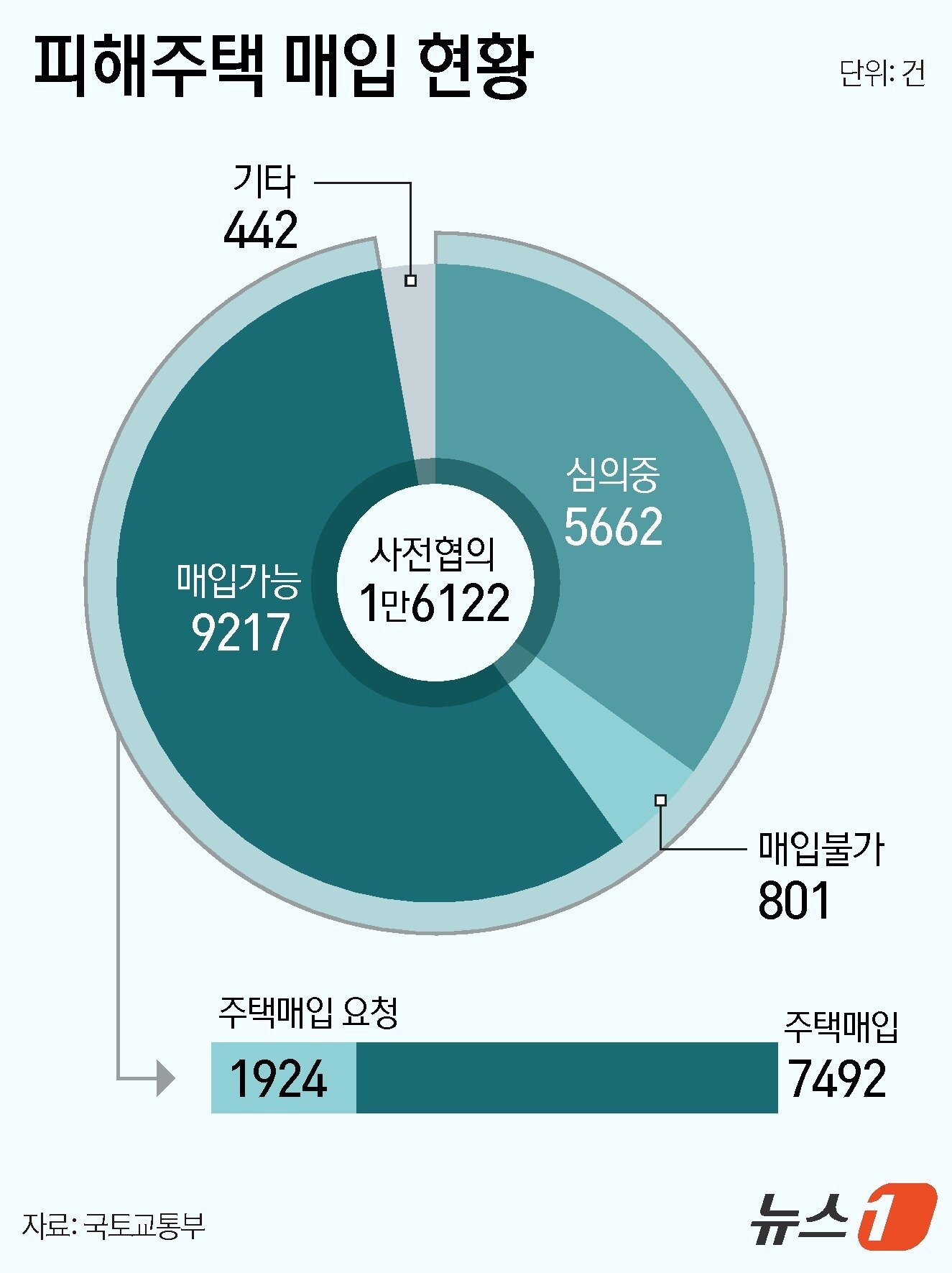 본문 이미지 - ⓒ News1 윤주희 디자이너