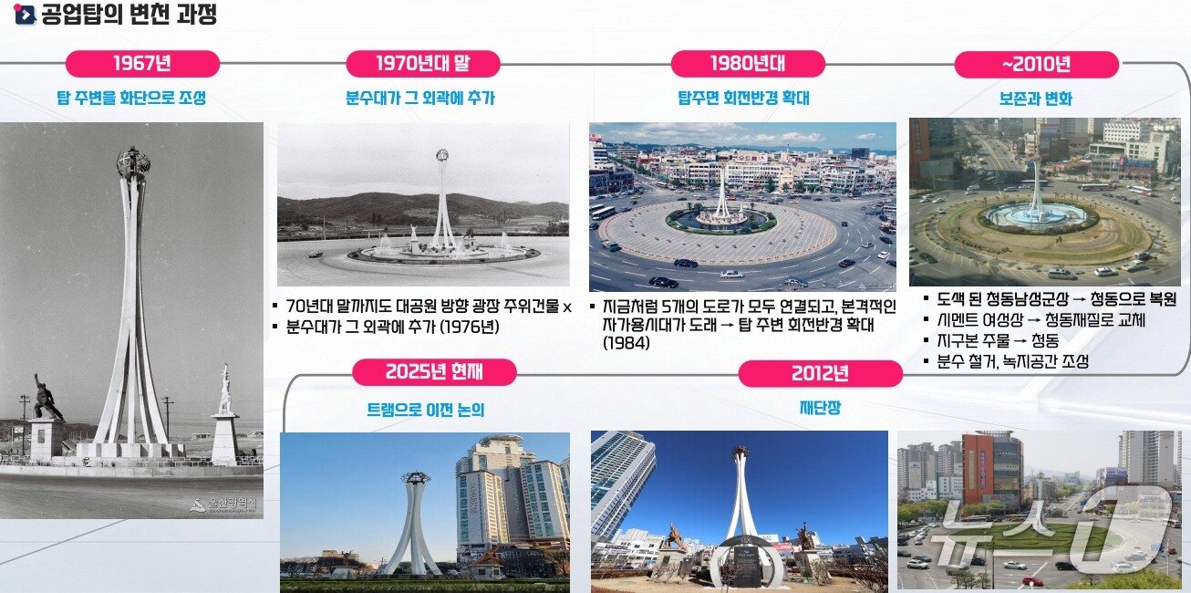본문 이미지 - 공업탑 변천 과정. &#40;울산연구원 제공. 재판매 및 DB 금지&#41; /뉴스1