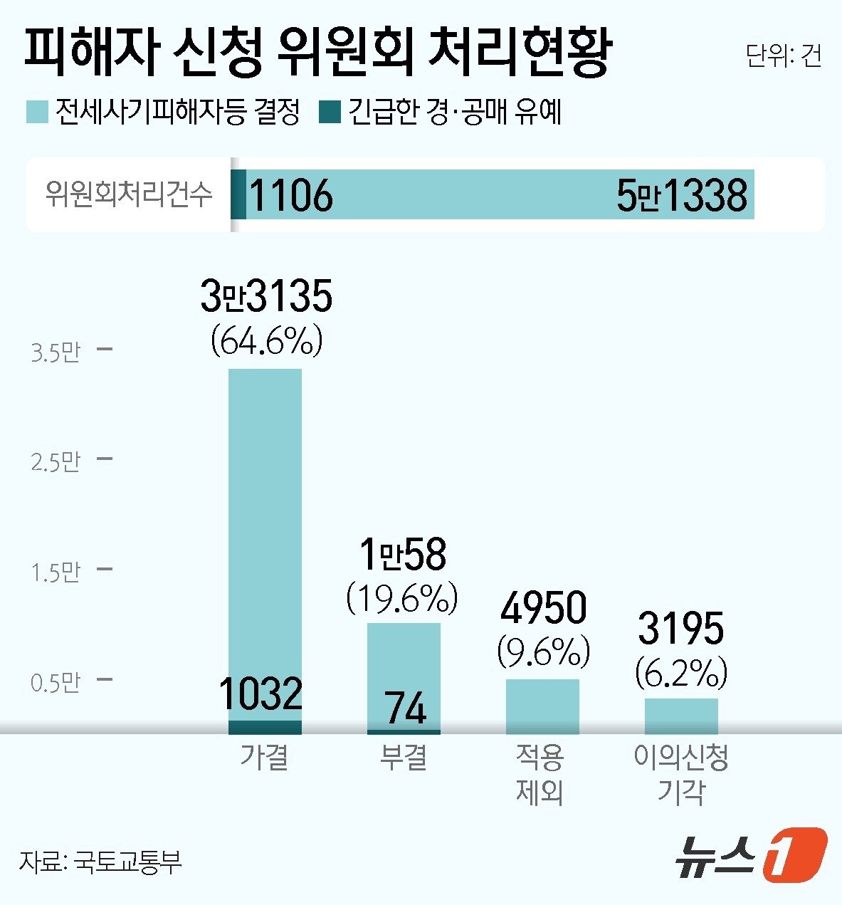 본문 이미지 - ⓒ News1 윤주희 디자이너