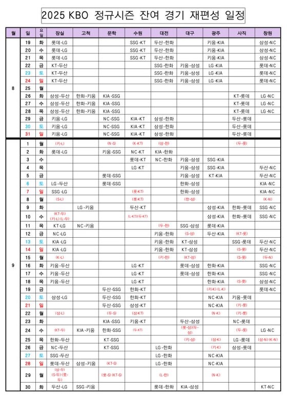 본문 이미지 - 2025 신한 SOL뱅크 KBO리그 잔여 경기 일정. (KBO 제공)