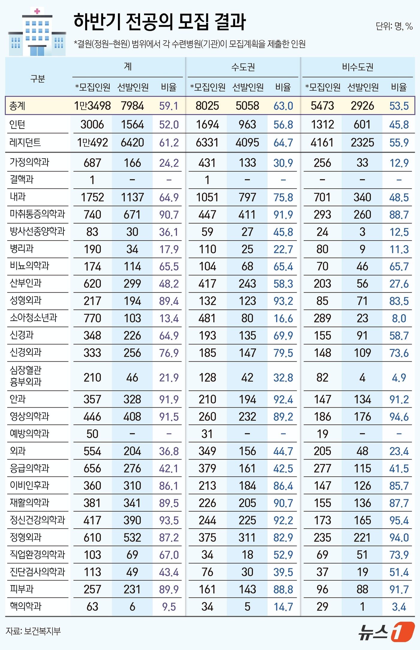 본문 이미지 - ⓒ News1 김지영 디자이너