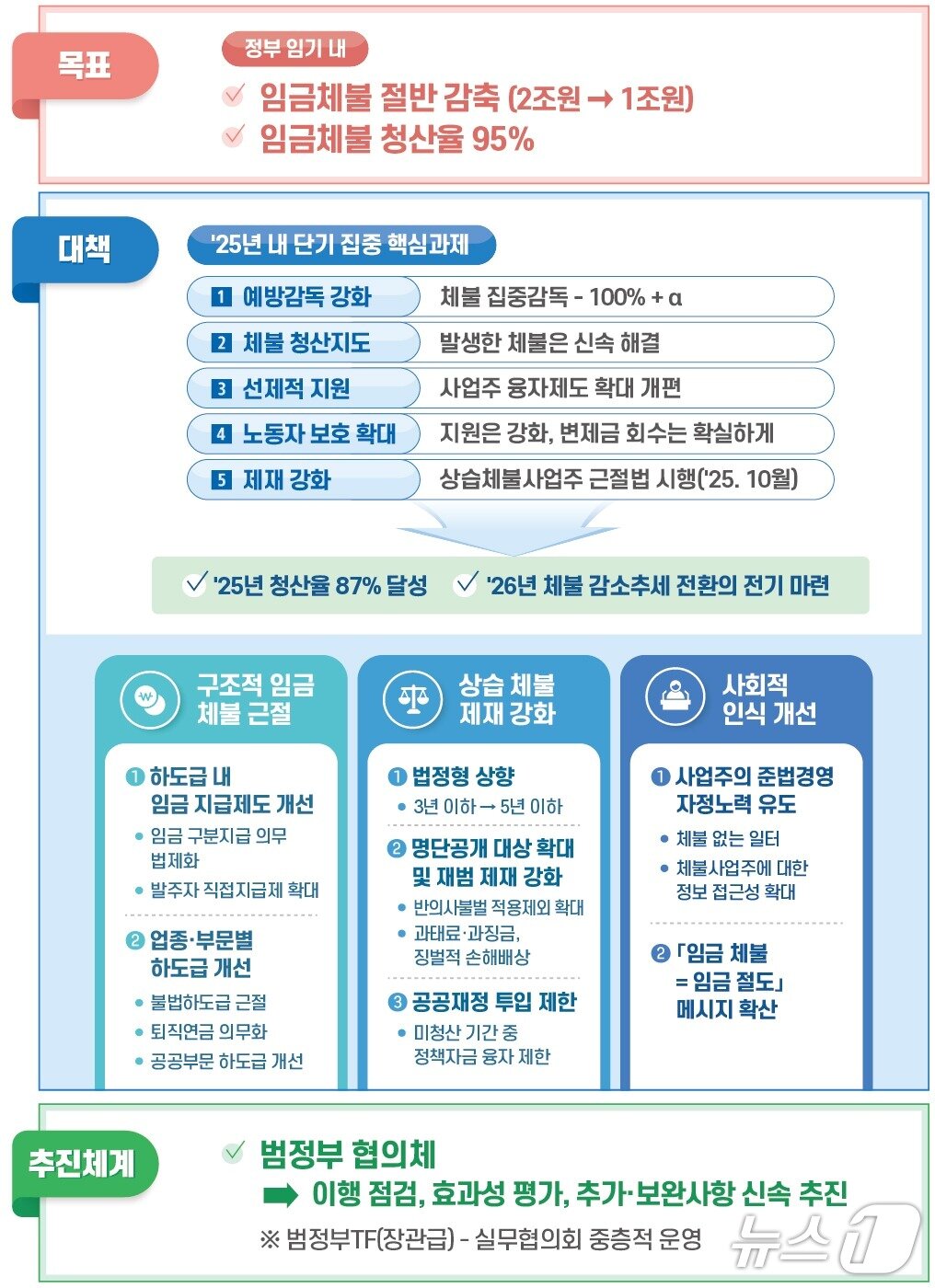 본문 이미지 - (고용노동부 제공)