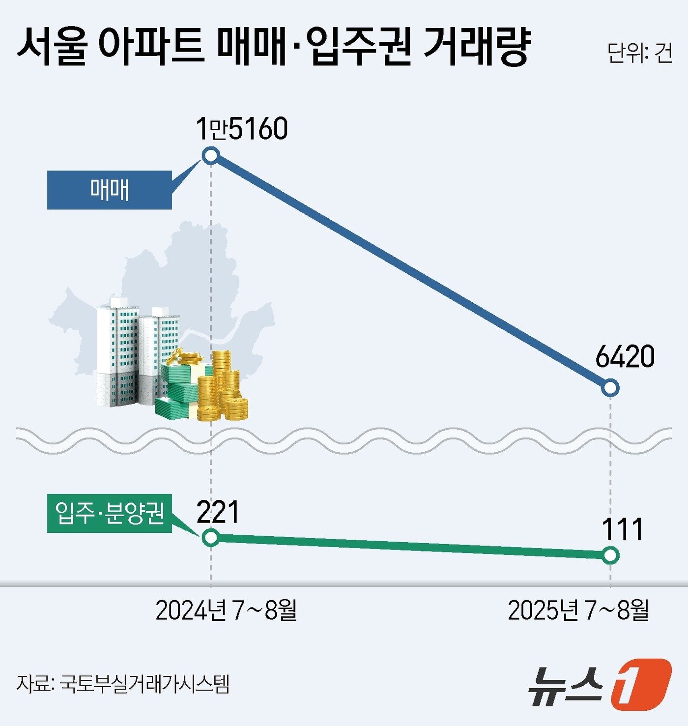 본문 이미지 - ⓒ News1 김지영 디자이너