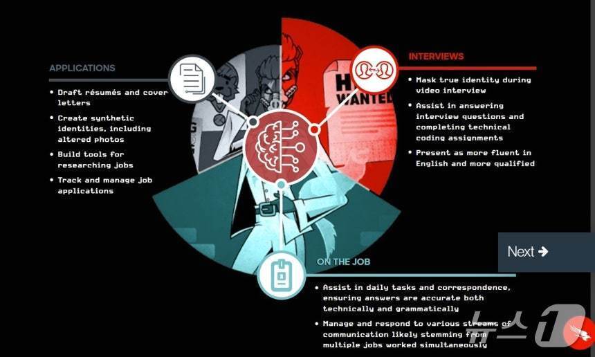 본문 이미지 - 북한 연계 해커조직 페이머스 천리마의 지난해 사이버 공격 방식을 분석하는 크라우드스트라이크 보고서&#40;보고서 갈무리&#41;