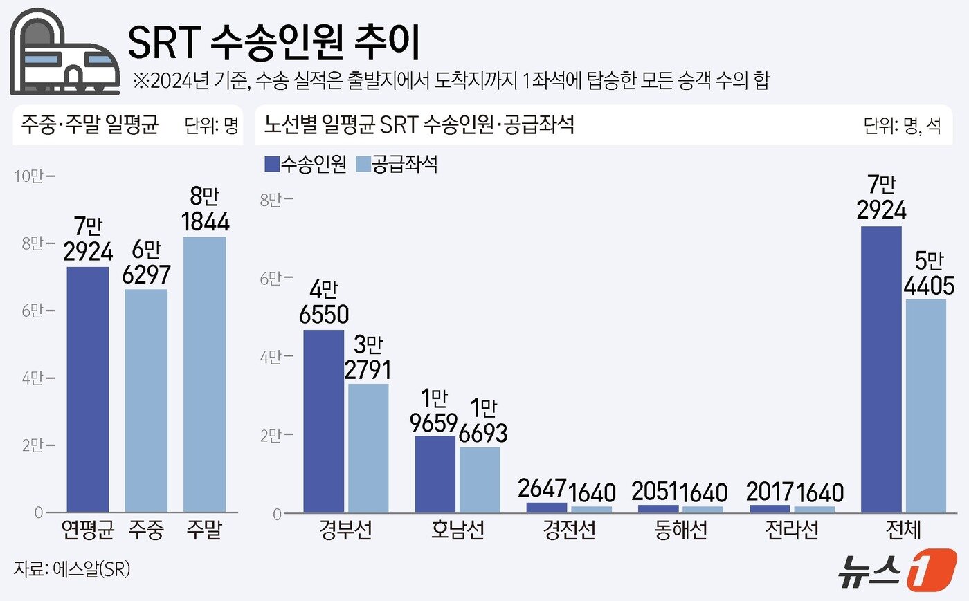 본문 이미지 - ⓒ News1 양혜림 디자이너.