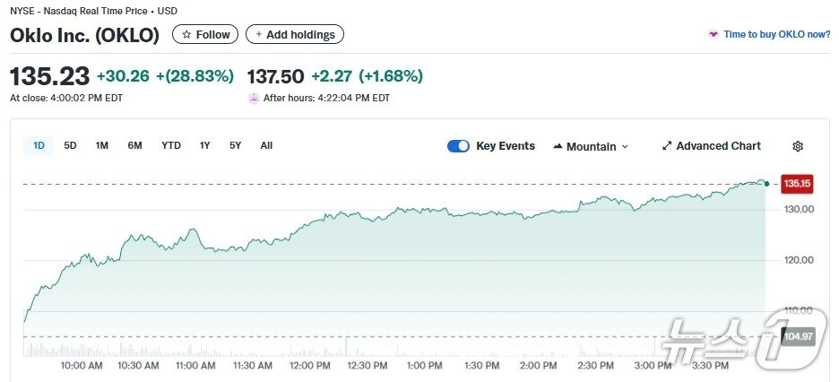 본문 이미지 - 오클로 일일 주가추이 - 야후 파이낸스 갈무리