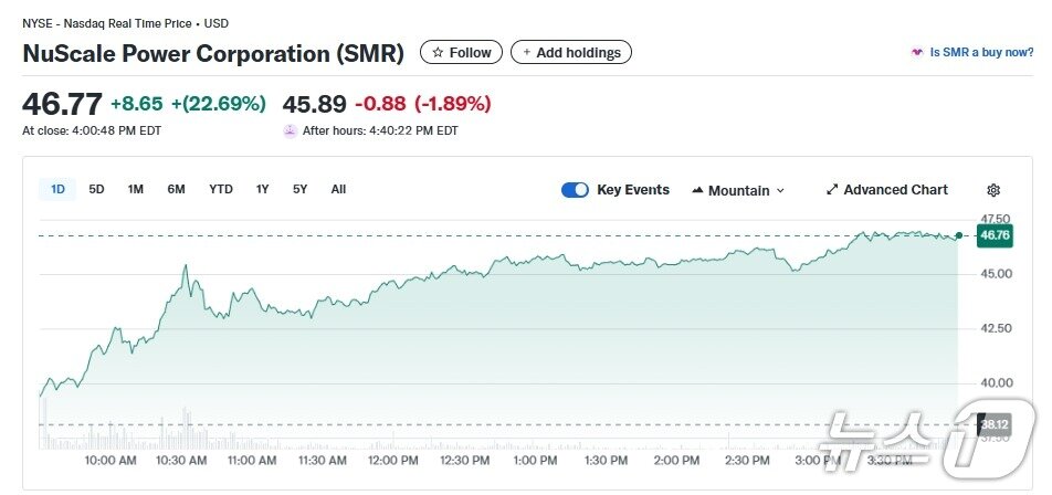 본문 이미지 - SMR 일일 주가추이 - 야후 파이낸스 갈무리