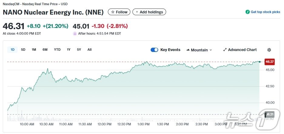 본문 이미지 - 나노 에너지 일일 주가추이 - 야후 파이낸스 갈무리