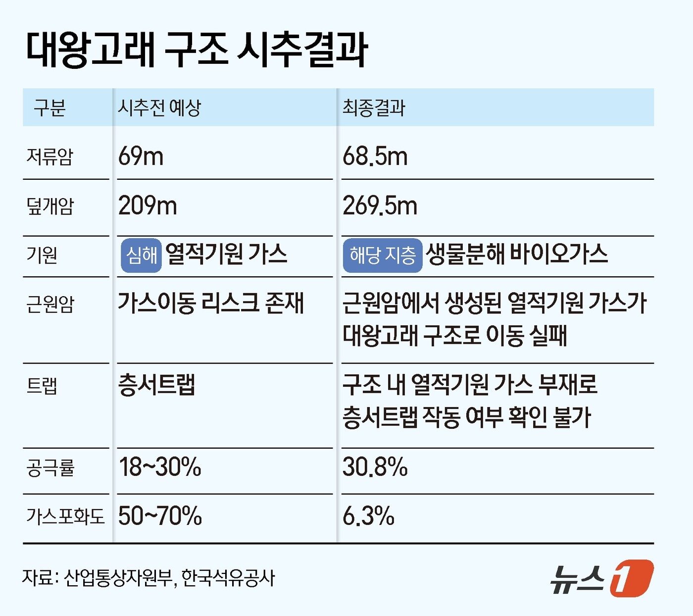 본문 이미지 - ⓒ News1 김초희 디자이너