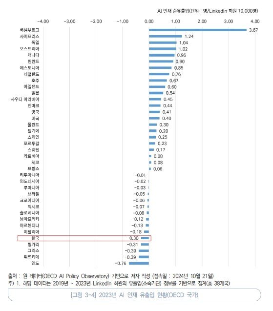 본문 이미지 - (KISTEP 제공. 재판매 및 DB금지)/뉴스1