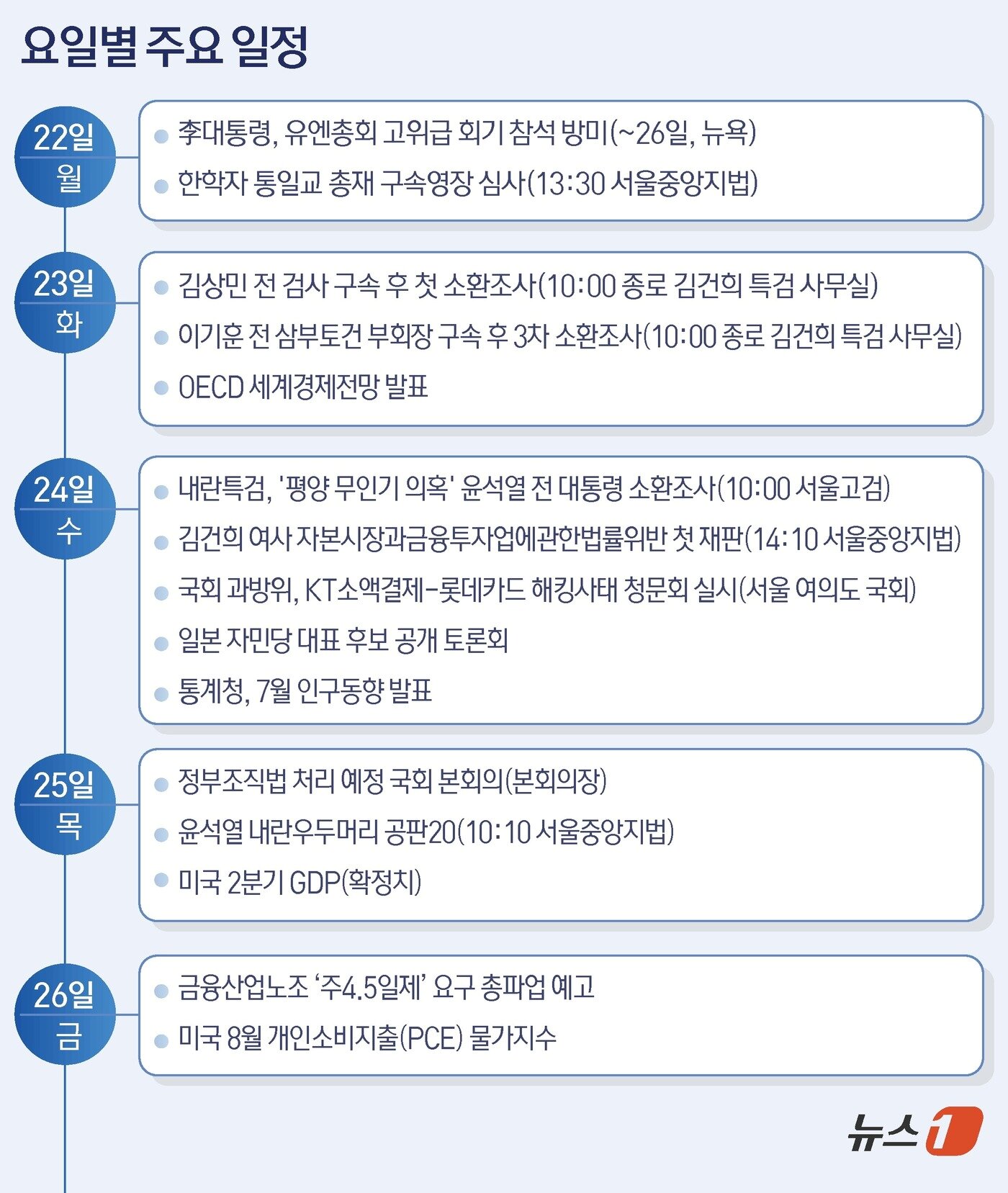 본문 이미지 - ⓒ News1 김초희 디자이너