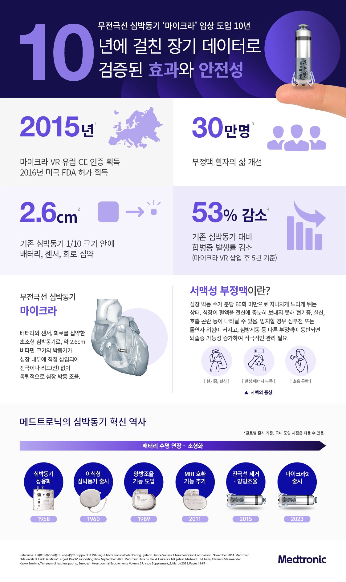 본문 이미지 - 메드트로닉 제공