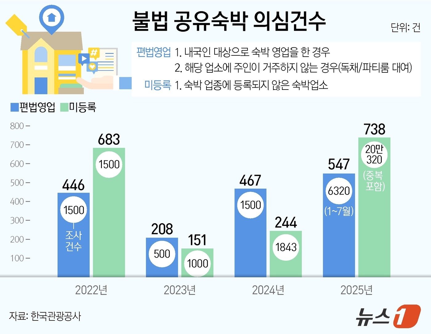 본문 이미지 - ⓒ News1 양혜림 디자이너