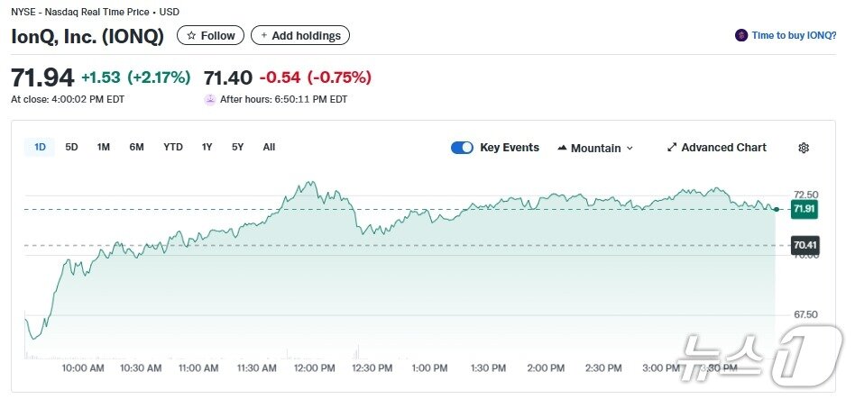 본문 이미지 - 아이온큐 일일 주가추이 - 야후 파이낸스 갈무리
