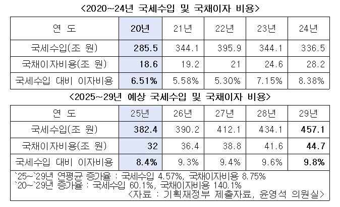 본문 이미지 - &#40;윤영석의원실 제공&#41;