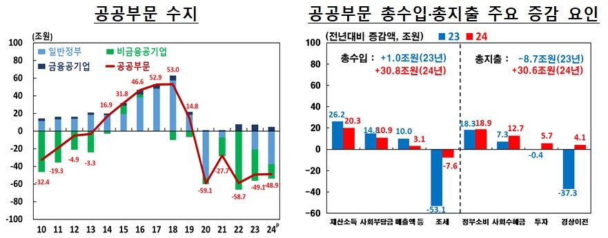 본문 이미지 - &#40;한국은행 제공&#41;