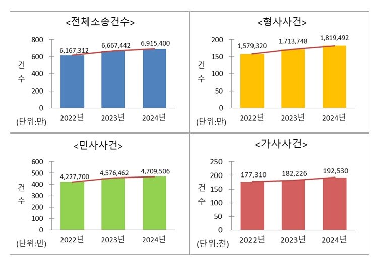 본문 이미지 - 대법원 제공