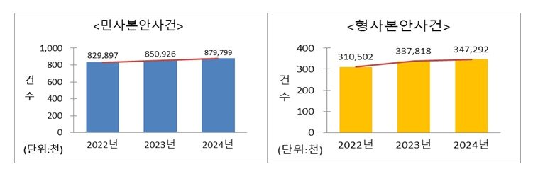 본문 이미지 - 대법원 제공