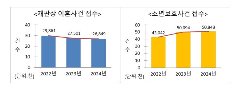 본문 이미지 - 대법원 제공
