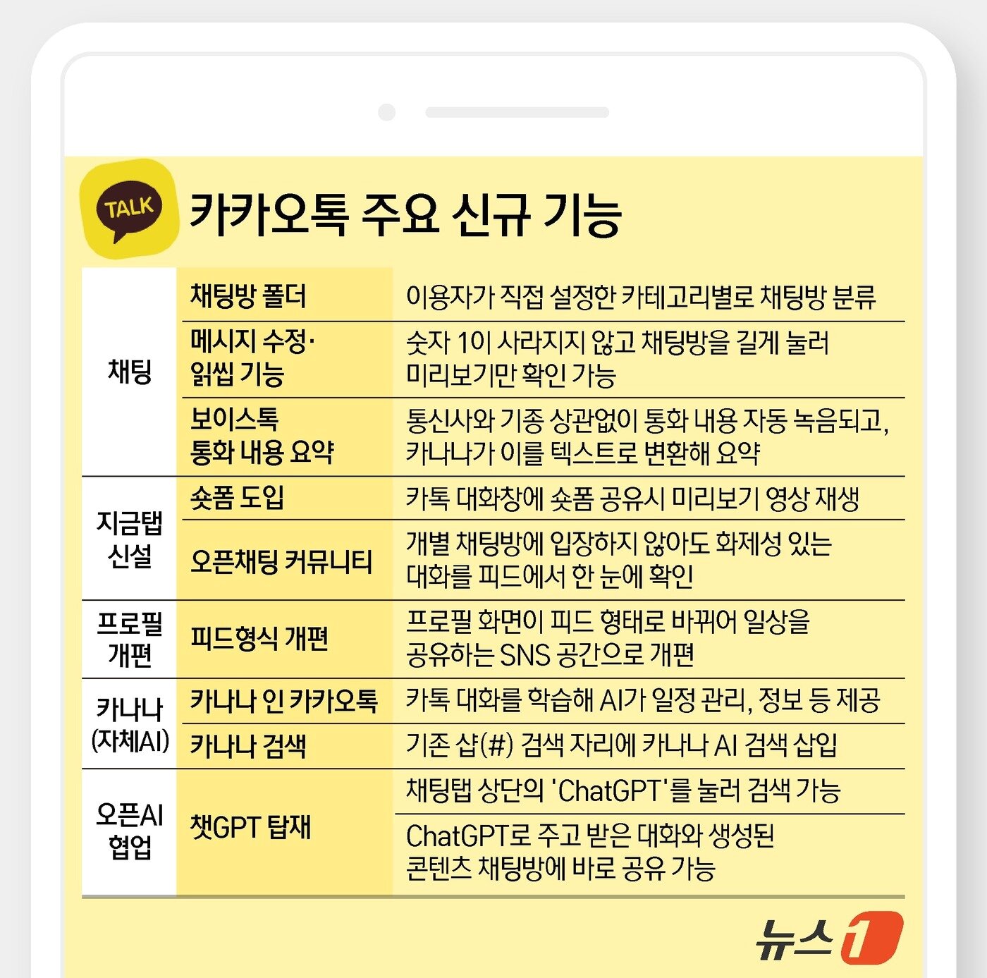 본문 이미지 - ⓒ News1 김지영 디자이너