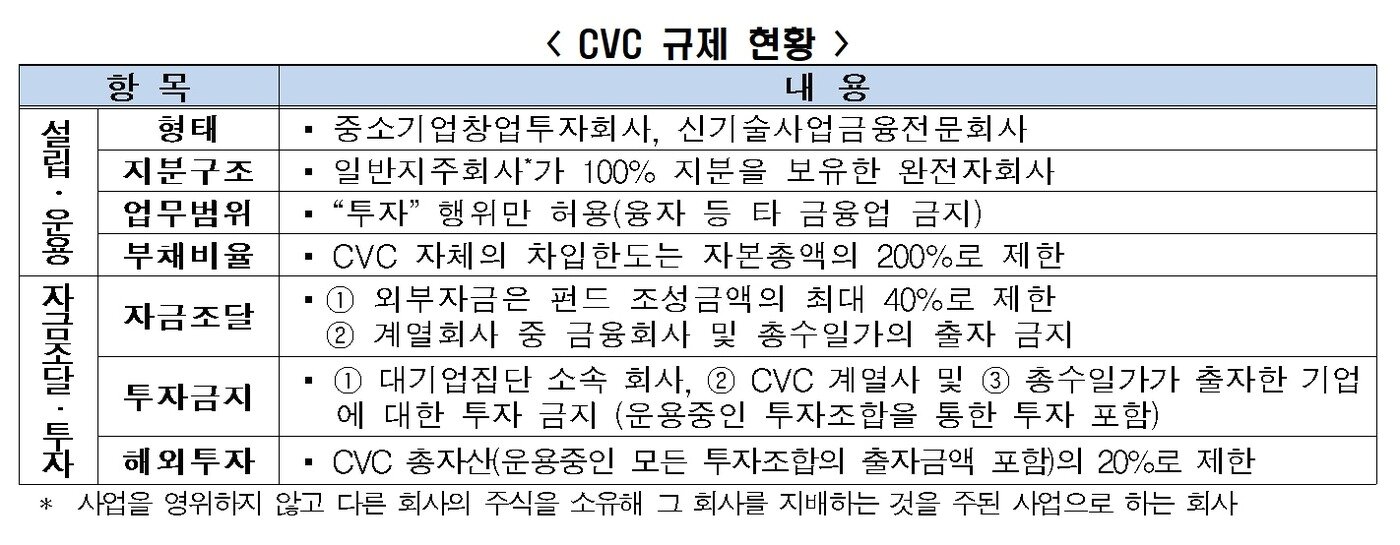 본문 이미지 - &#39;기업의 성장사다리 구축을 위한 정책과제&#39; 보고서&#40;한국경제인협회 제공&#41;