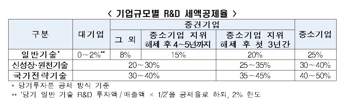 본문 이미지 - &#39;기업의 성장사다리 구축을 위한 정책과제&#39; 보고서&#40;한국경제인협회 제공&#41;