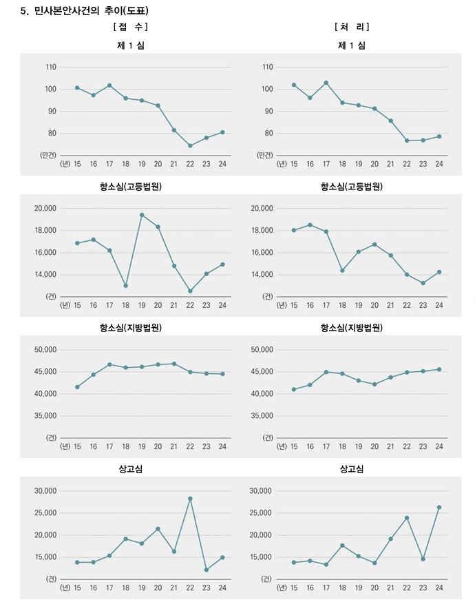 본문 이미지 - 대법원 제공