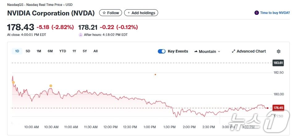 본문 이미지 - 엔비디아 일일 주가추이 - 야후 파이낸스 갈무리