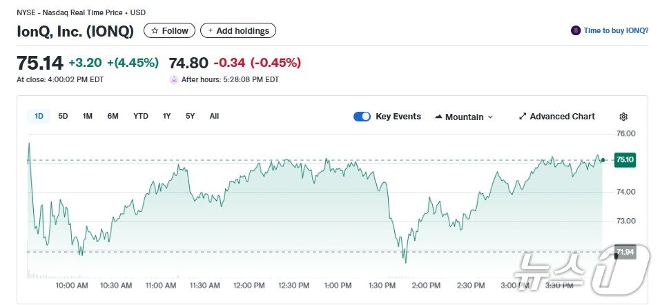 본문 이미지 - 아이온큐 일일 주가추이 - 야후 파이낸스 갈무리
